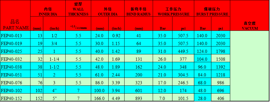 製藥級（jí）軟管